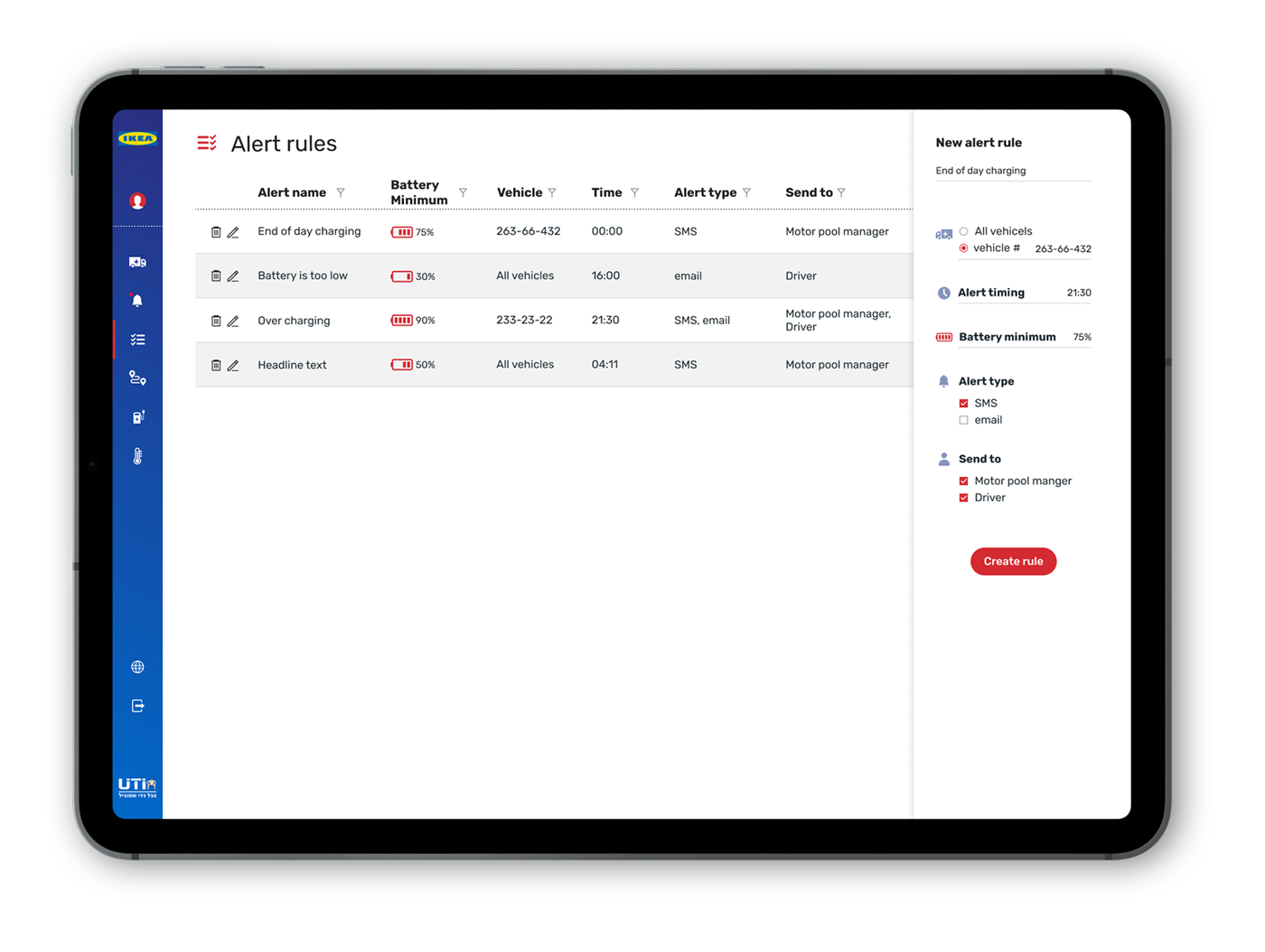 Our Technology Make My Day