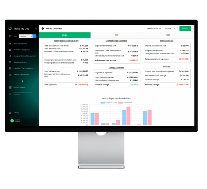 Fleet Electrification Planning tool